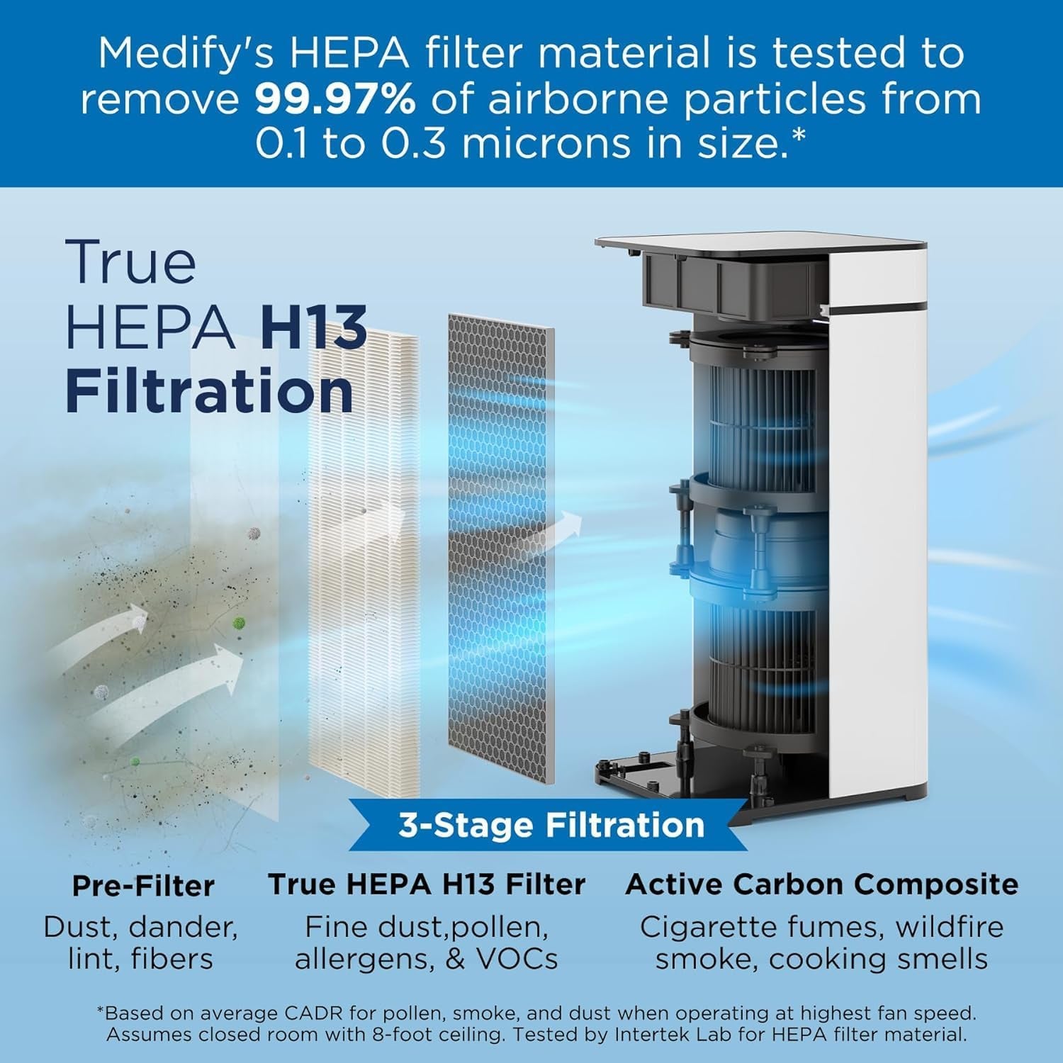MA-40 Air Purifier with H13 True HEPA Filter | 840 Sq Ft Coverage | for Allergens, Wildfire Smoke, Dust, Odors, Pollen, Pet Dander | Quiet 99.7% Removal to 0.1 Microns | White, 2-Pack
